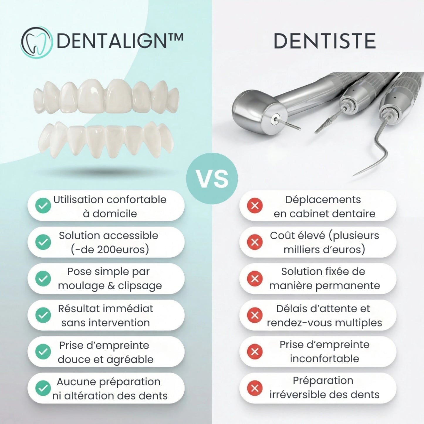 Facettes Amovibles - Dentalign™