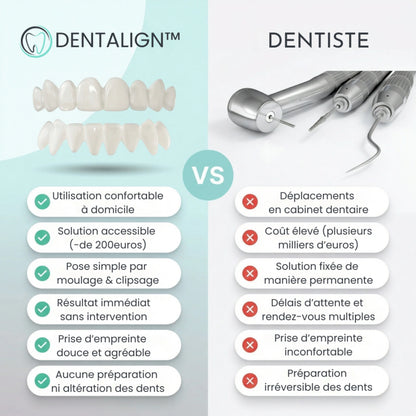 Facettes Amovibles - Dentalign™